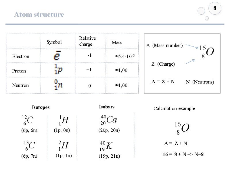 Atom structure 8 Z  (Charge) A  (Mass number) A =  Z